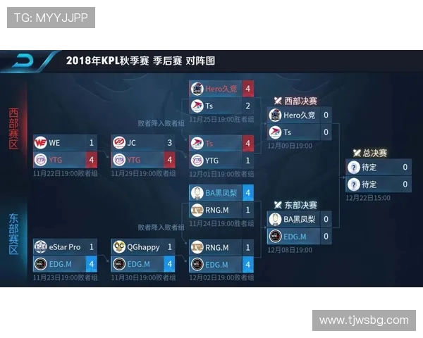 王者荣耀专题：深入分析EDG战队近期状态与表现变化