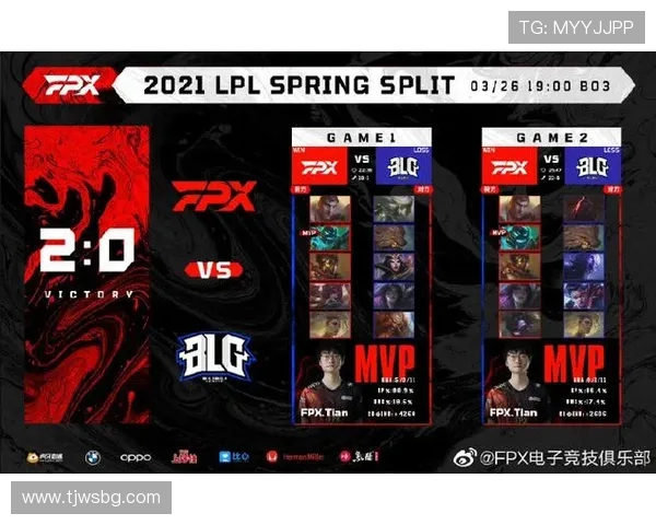 王者荣耀最新状态排行榜揭晓FPX战队荣登第六名引发热议