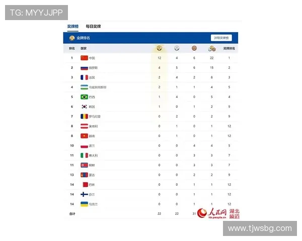 西安极限运动队以62分稳居积分榜首位引领赛事风潮