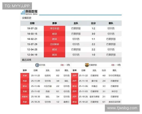 毕尔巴竞技与巴萨对决前瞻分析及赛果预测详解