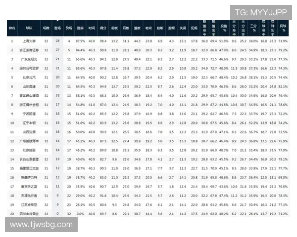 上海足球队在联合会杯积分榜中以60分稳居第一名，表现出色引人瞩目