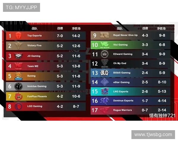 全球总决赛分析：V5战队节奏掌控与表现亮点全面解读